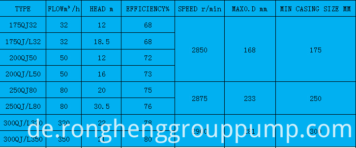 Grundlegende Produktparameter2 Basic Product Parameters2